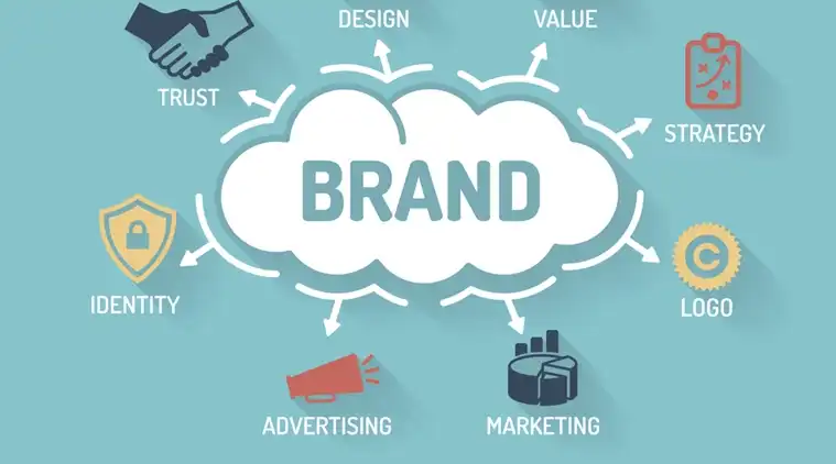 The Brand Experience